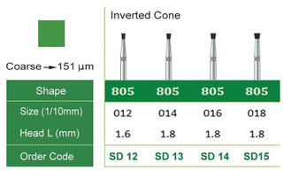 فرز الماسه تراش 5 عددی اینورتر اسمدنت - Inverted Cone 807 - 805